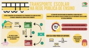 Read more about the article FECAM e UNDIME alertam para a possibilidade de paralisação do Transporte Escolar