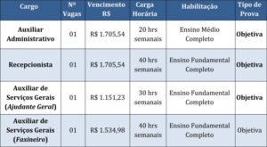 Read more about the article Inscrições abertas: Concurso Público Câmara de Vereadores de São Miguel do Oeste