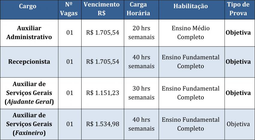 You are currently viewing Inscrições abertas: Concurso Público Câmara de Vereadores de São Miguel do Oeste